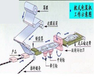 贵州糕点包装机械厂家 麻薯包装机械价格-中国尿素交易网